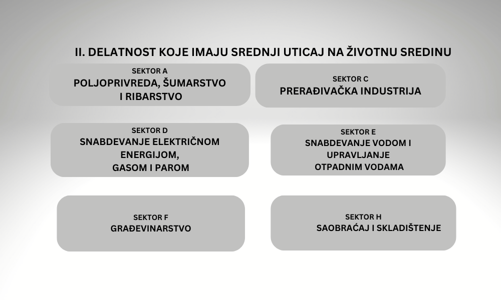 DELATNOST KOJE IMAJU SREDNJI UTICAJ NA ŽIVOTNU SREDINU-eko taksa