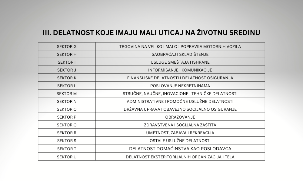 DELATNOST KOJE IMAJU MALI UTICAJ NA ŽIVOTNU SREDINU-eko taksa