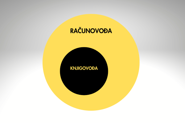 računovođa i knjigovođa